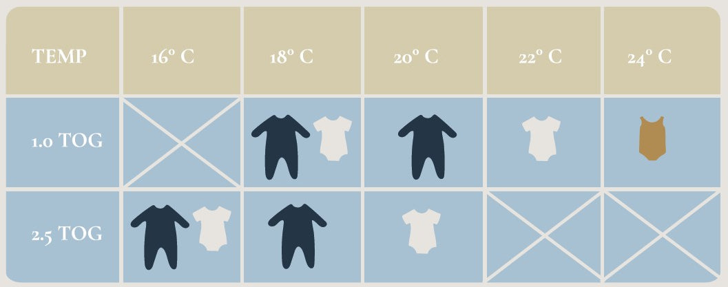 Complete Baby Sleep Bundle (3-12 months) image 14